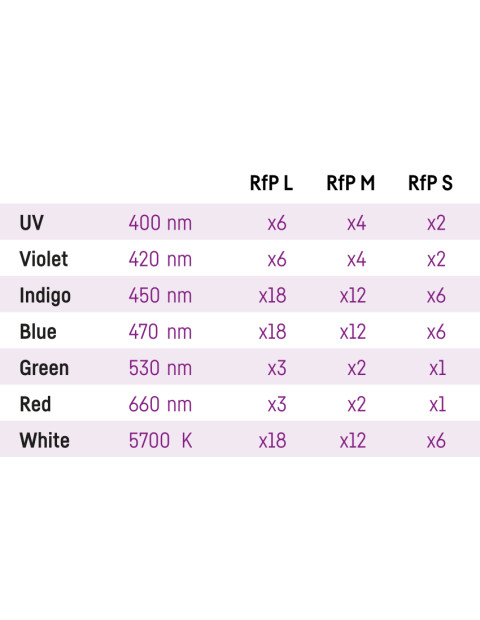 Reef flare Pro L