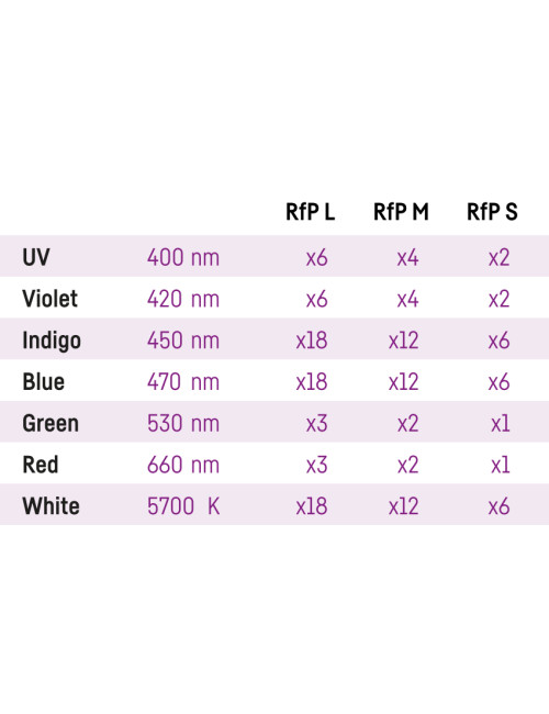 Reef flare Pro L